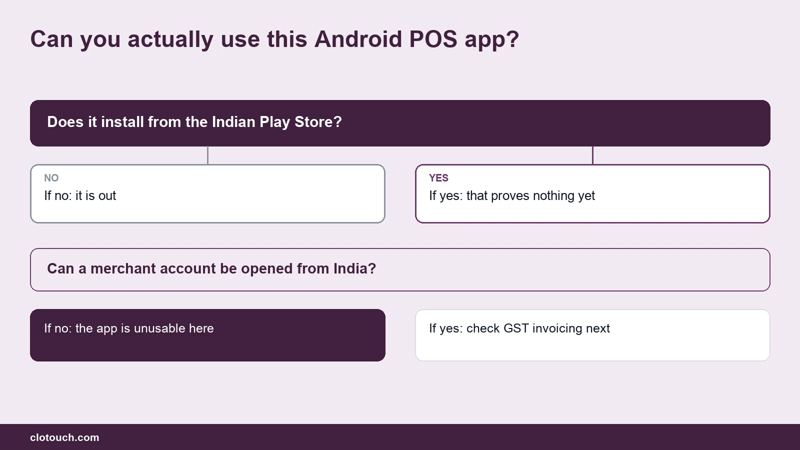 Decision flow for checking whether an Android POS app works for an Indian merchant