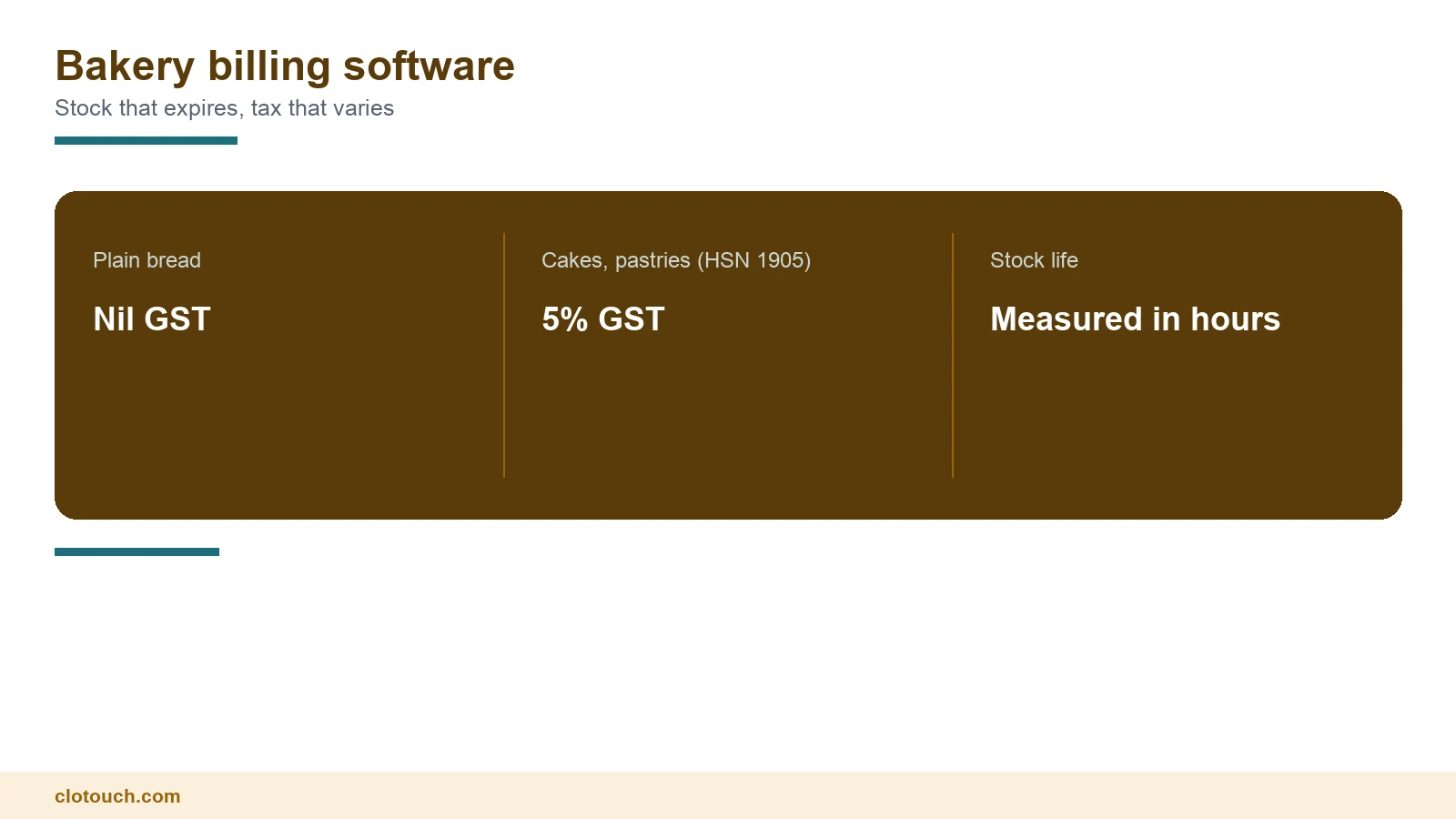 Bakery billing software running at an Indian bakery counter with cakes, pastries and a weighing scale