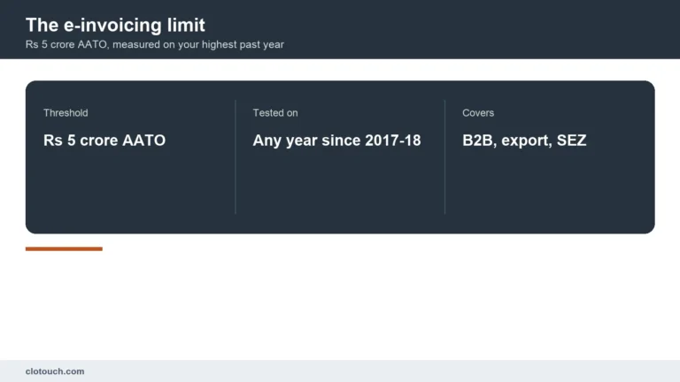 E-invoicing limit in GST India explained at a retail billing counter with an IRN printed on the invoice