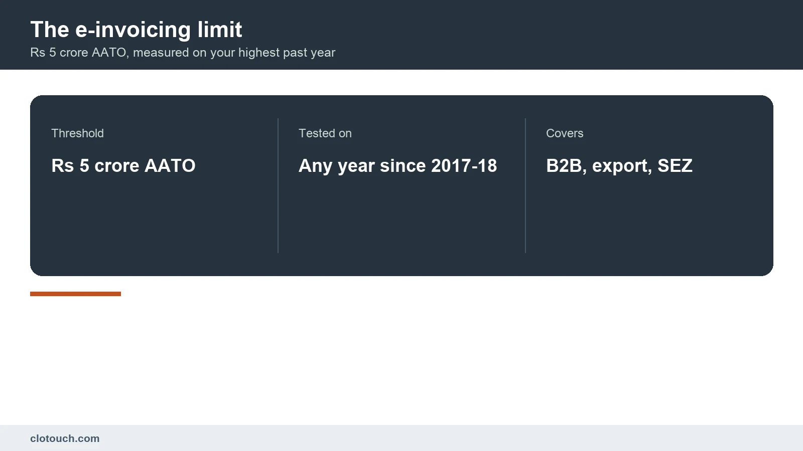 E-invoicing limit in GST India explained at a retail billing counter with an IRN printed on the invoice