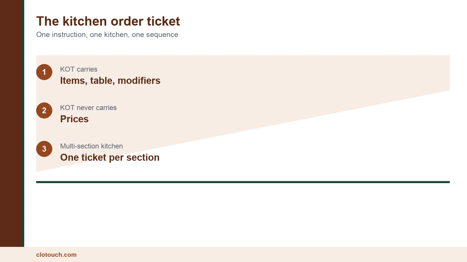 Kitchen order ticket printing at a restaurant kitchen pass while the captain takes an order on a tablet