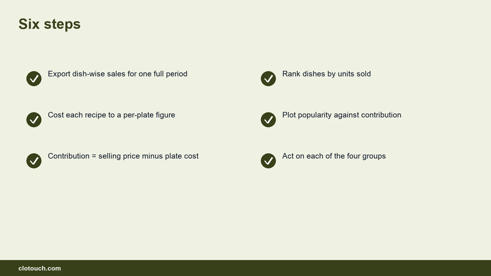 Diagram of the six steps to run menu engineering from restaurant POS sales and recipe cost data
