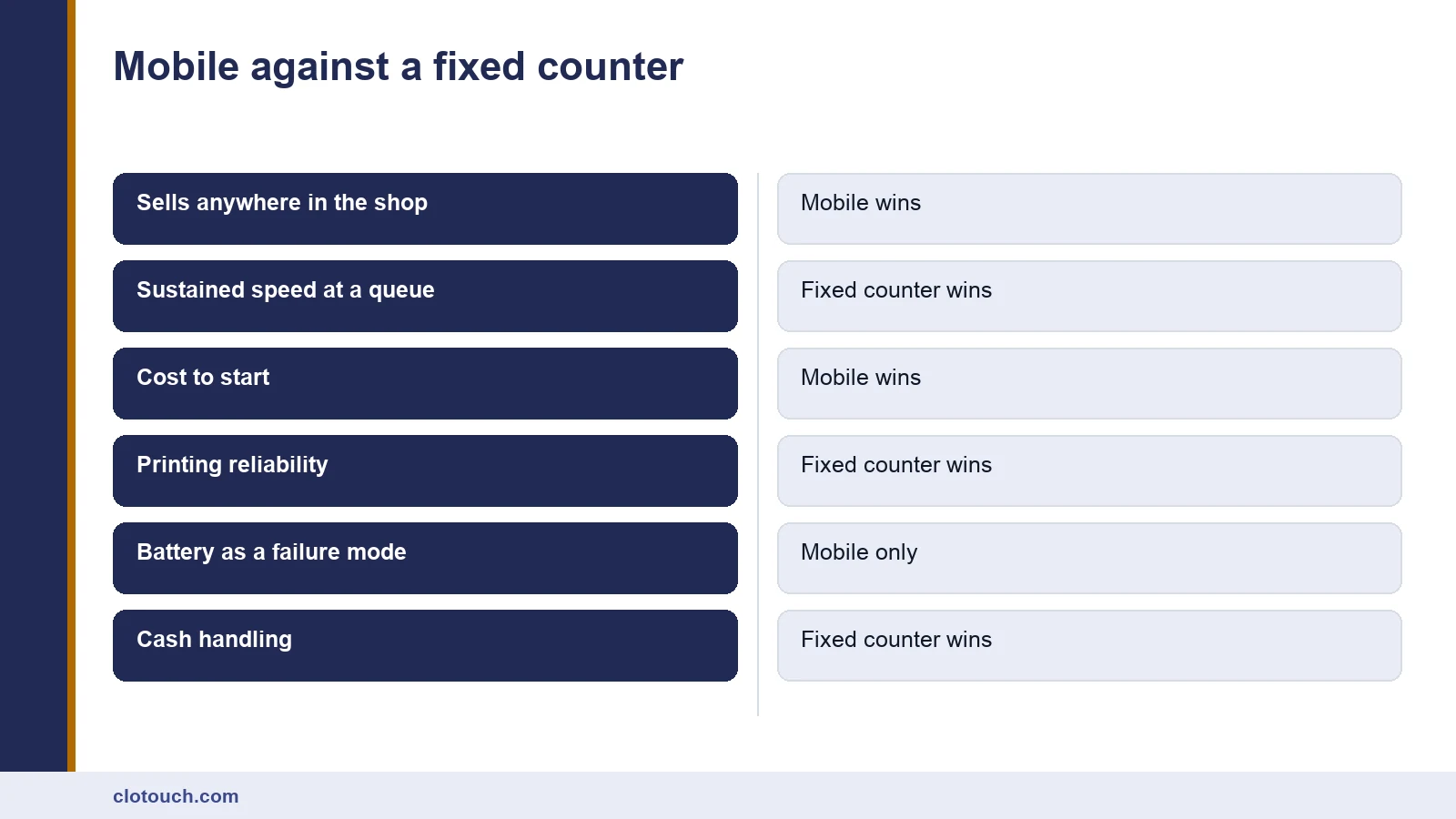 Comparison of mobile POS software against a fixed counter terminal