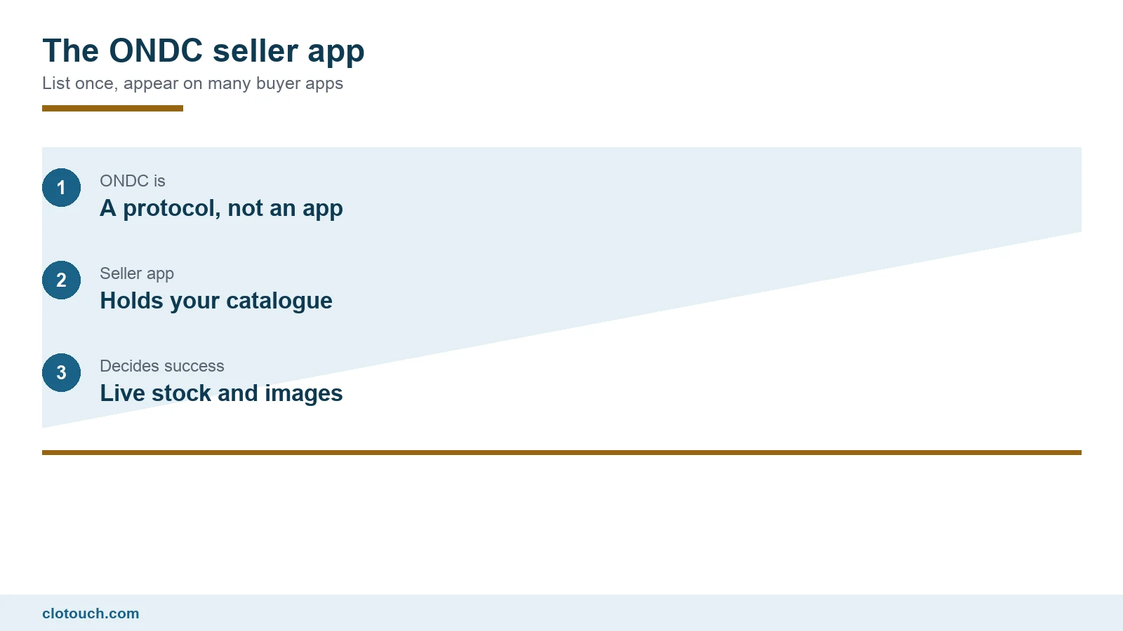 ONDC seller app connecting an Indian shop catalogue to multiple buyer apps on the open network
