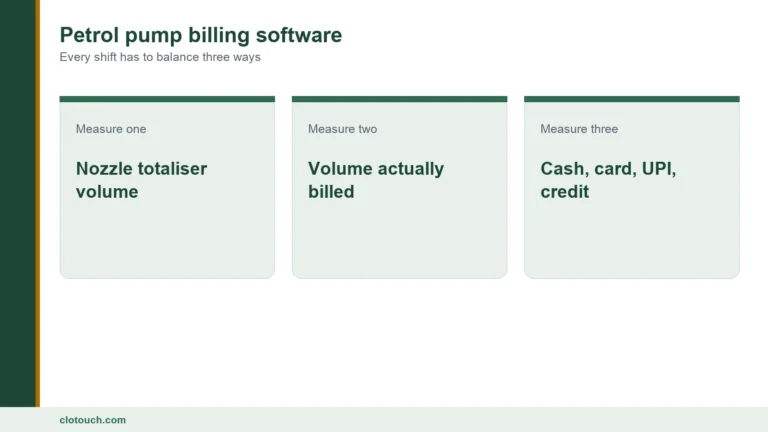 Petrol pump billing software at an Indian fuel station forecourt office during shift handover
