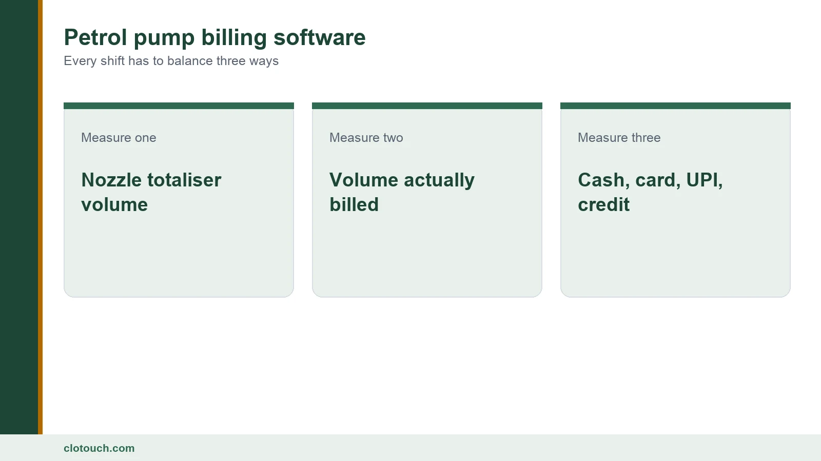 Petrol pump billing software at an Indian fuel station forecourt office during shift handover