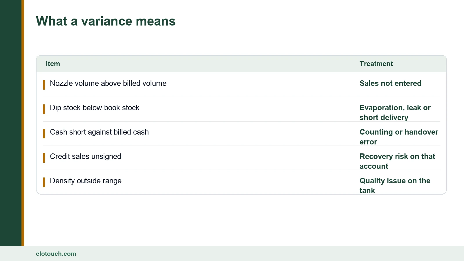 Table of the common variance sources at a petrol pump and what each one usually indicates