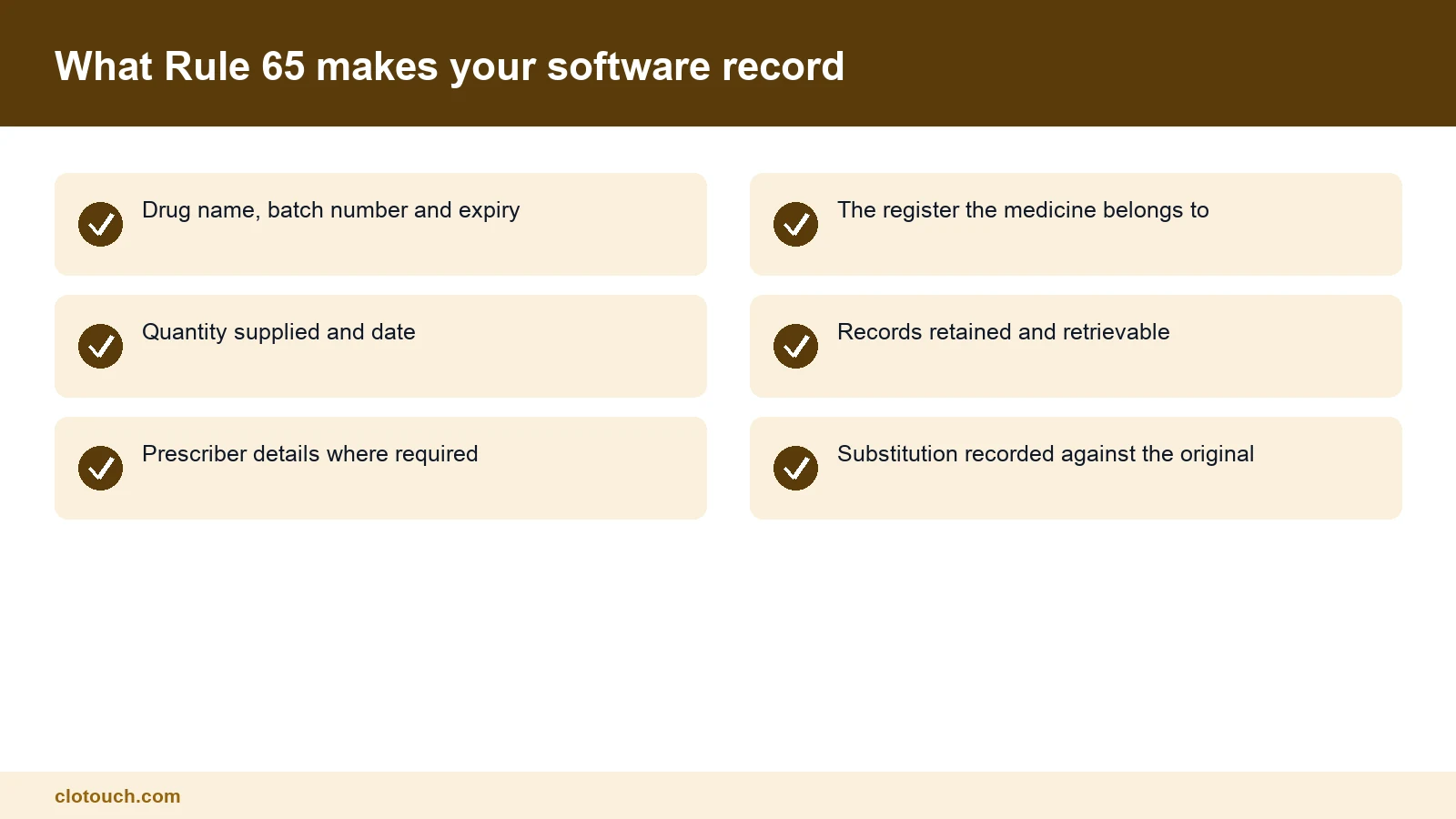 Checklist of what a pharmacy POS system must record under Rule 65