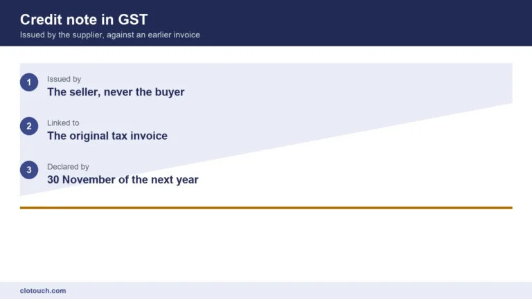 Credit note in GST issued at a retail counter against an earlier tax invoice for returned goods
