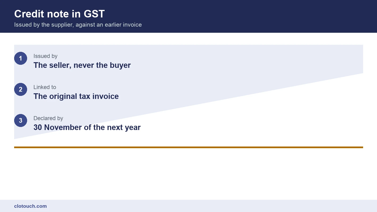 Credit note in GST issued at a retail counter against an earlier tax invoice for returned goods