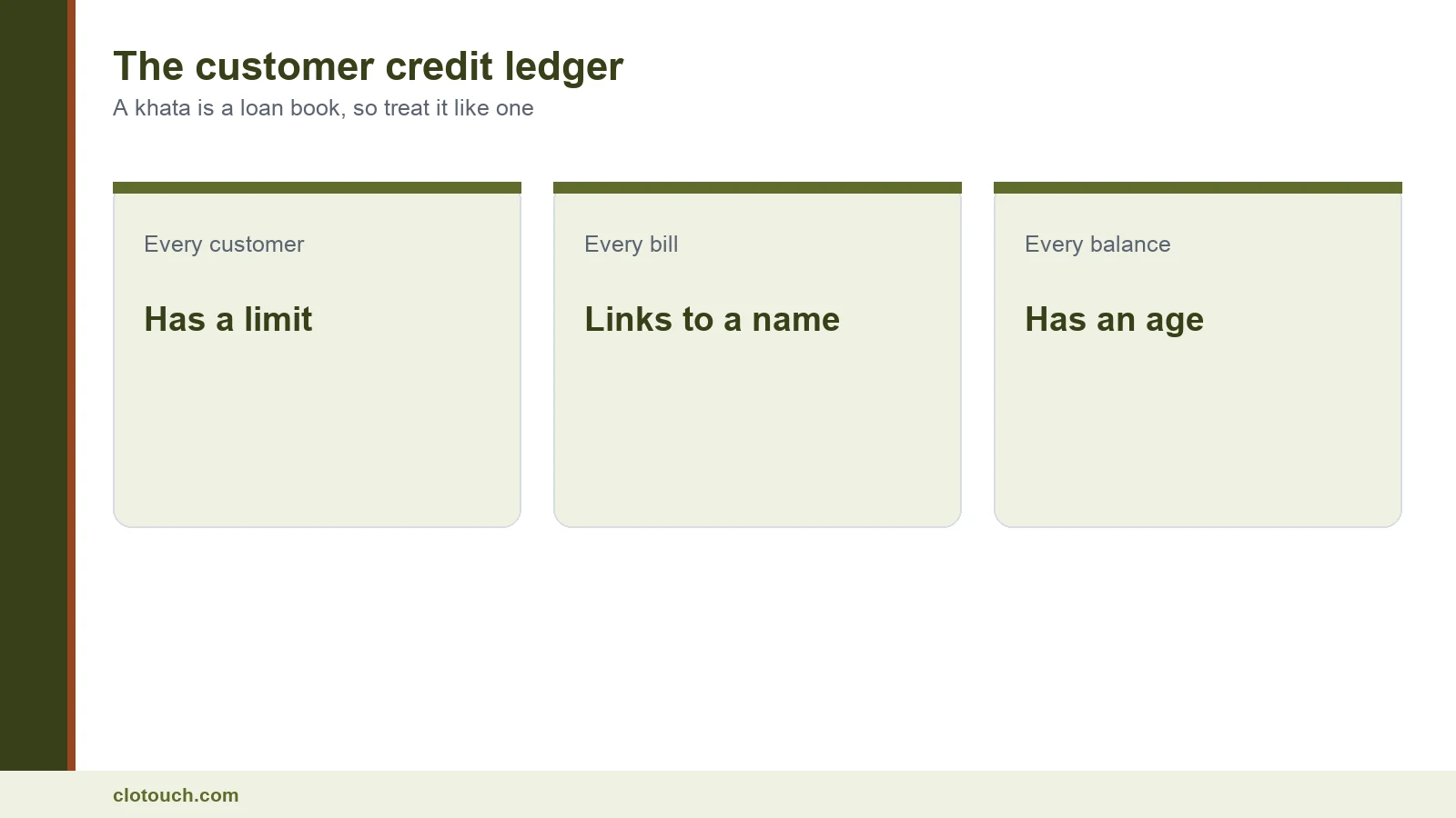 Customer credit ledger at an Indian shop counter showing an outstanding khata balance against a limit