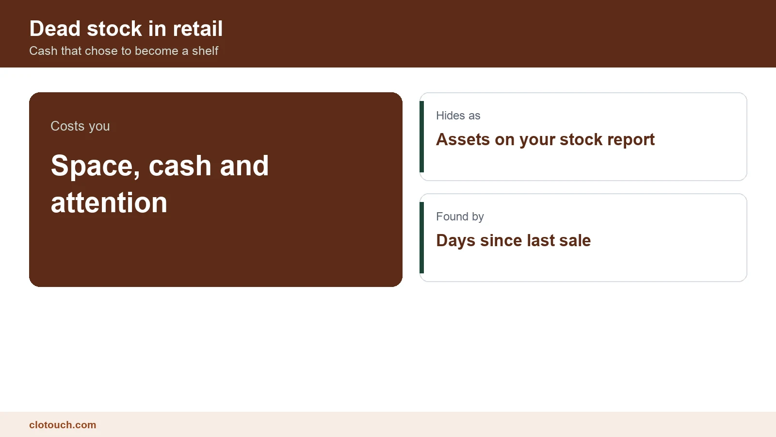 Dead stock in retail shown as unsold goods on a back shelf with the cash value tied up in them