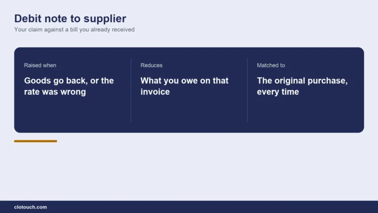 Debit note to supplier shown as a document raised against a purchase invoice for returned goods