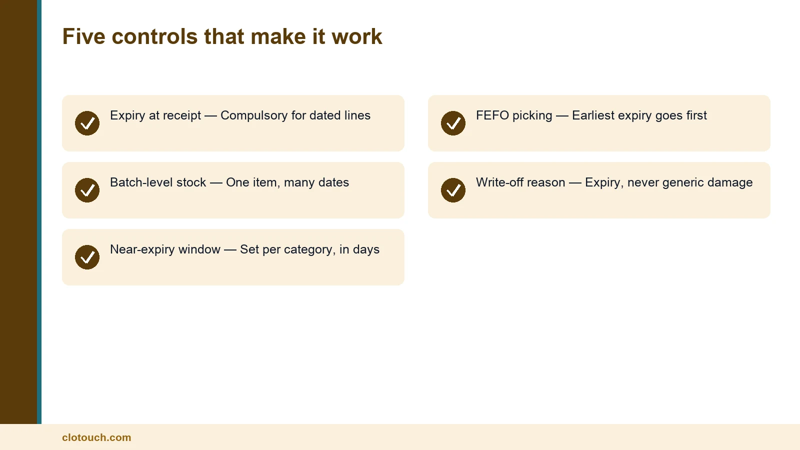 Checklist of the five controls that make expiry date management work in a retail shop