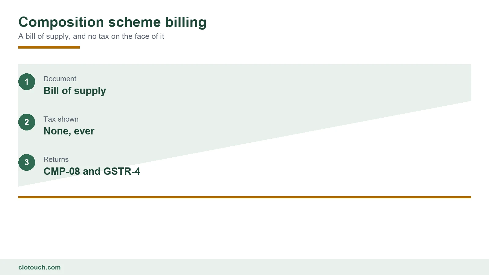 GST composition scheme billing at a small shop counter printing a bill of supply instead of a tax invoice