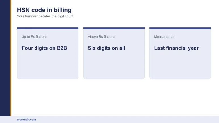 HSN code in billing shown on a GST invoice line with the digit requirement set by annual turnover