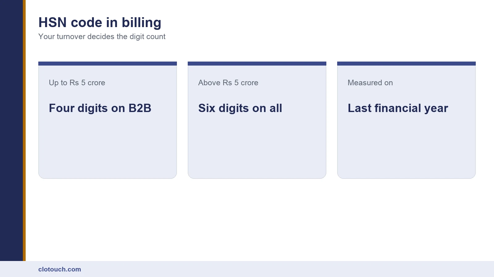 HSN code in billing shown on a GST invoice line with the digit requirement set by annual turnover