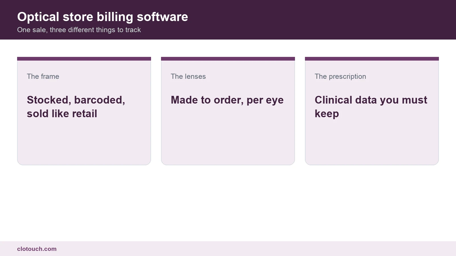 Optical store billing software joining a prescription, a frame and lens options into a single job