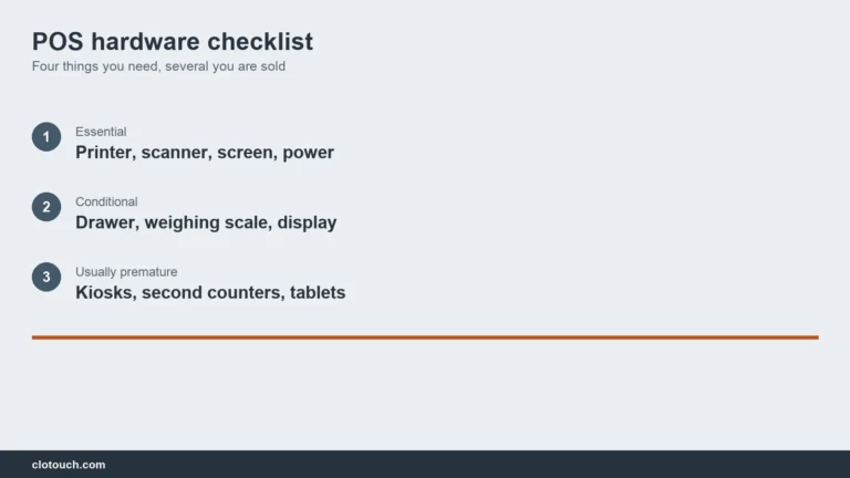 POS hardware checklist showing the core devices at an Indian shop billing counter