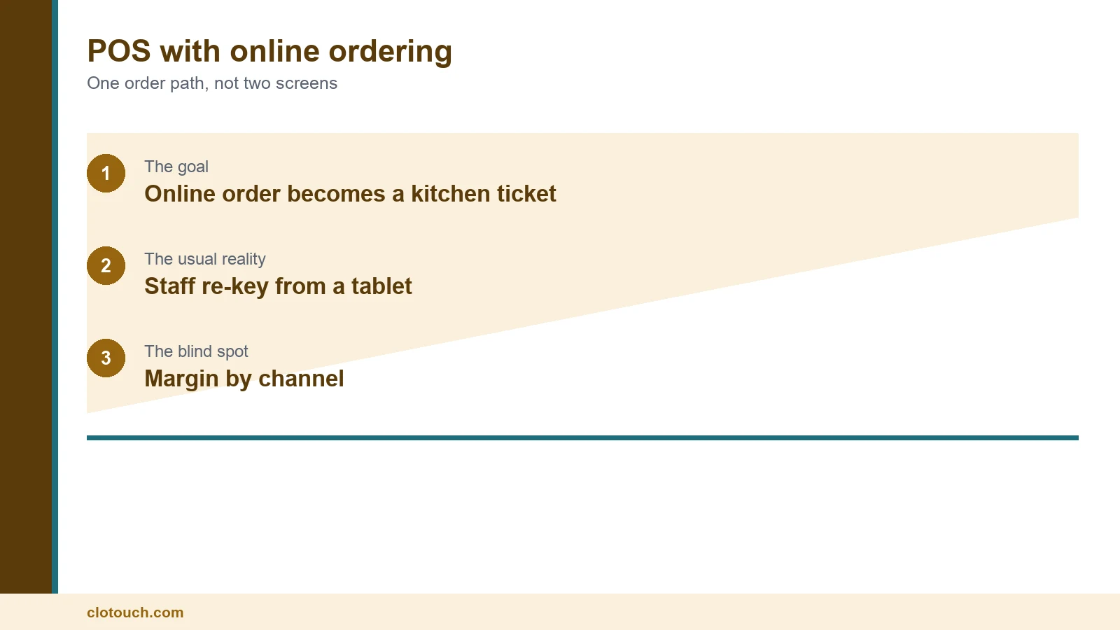 POS with online ordering turning a web order into a kitchen ticket in an Indian restaurant