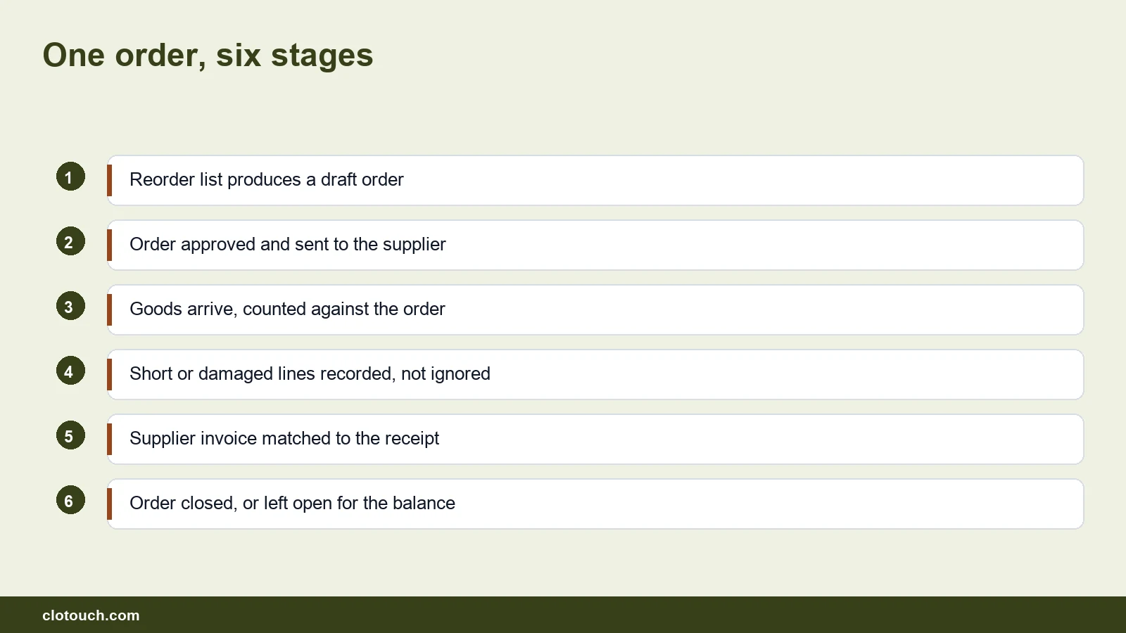 Journey of a purchase order in retail from raising the order through receipt and matching to payment and closure