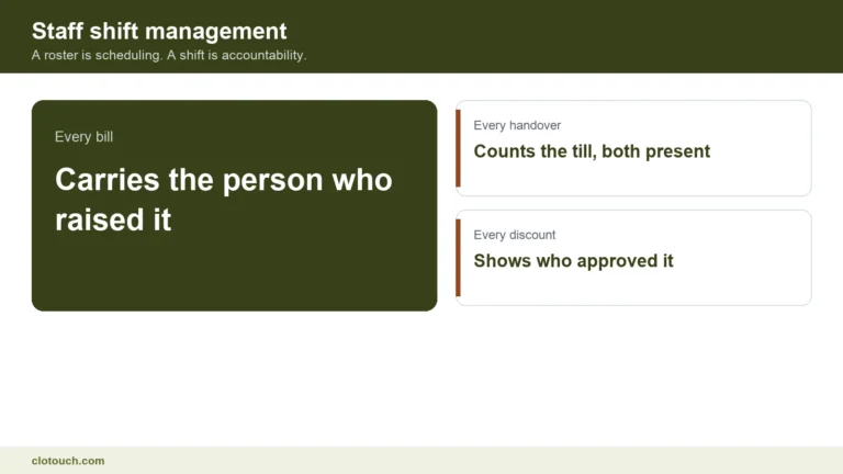 Staff shift management shown as a counter handover with the till counted between two people