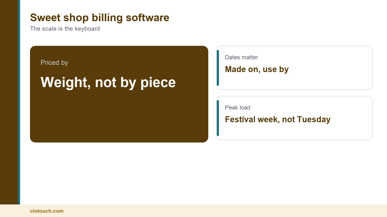 Sweet shop billing software at a mithai counter weighing loose sweets and printing a dated bill