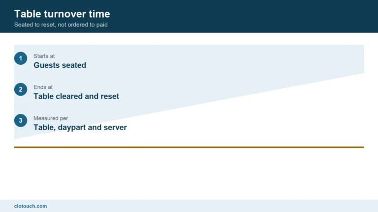 Table turnover time in a restaurant measured from seating to the table being ready for the next guest