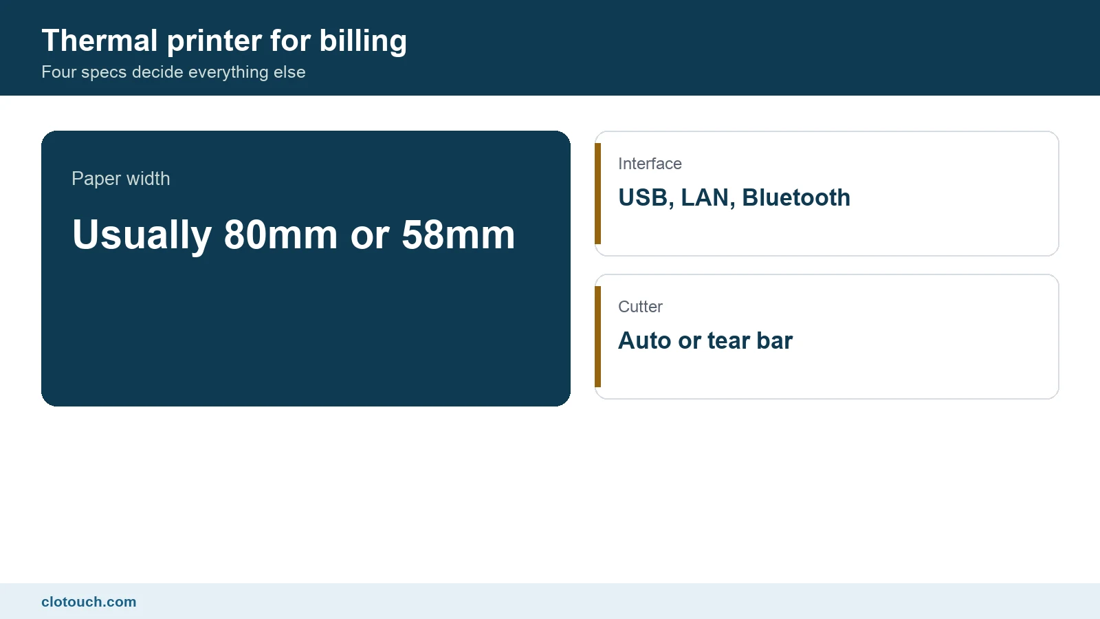 Thermal printer for billing at a retail counter printing a receipt with the paper roll and cutter visible