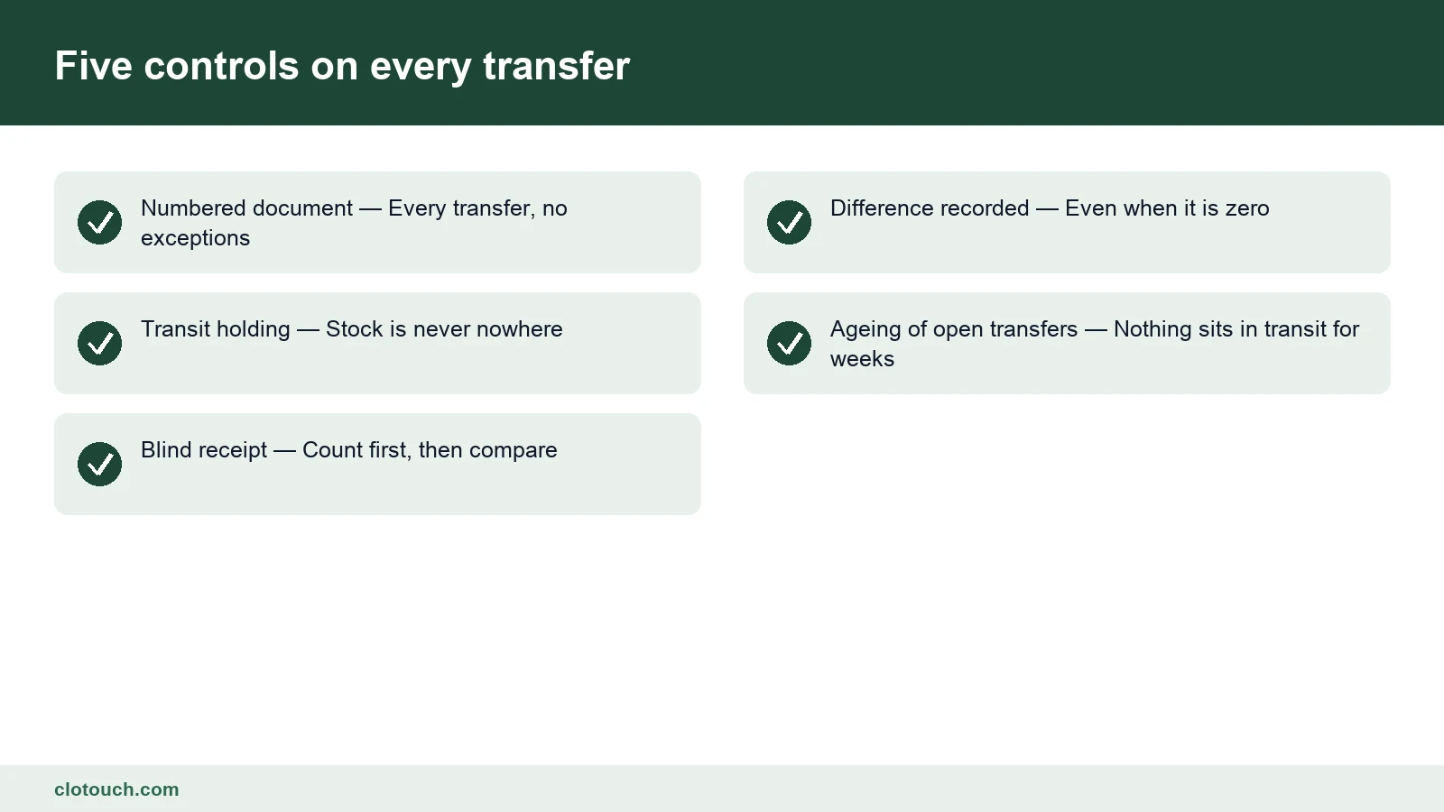 Checklist of controls that keep a stock transfer between two shops honest