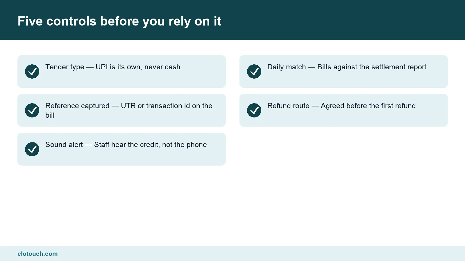 Checklist of the five controls a shop sets up before accepting UPI at the billing counter